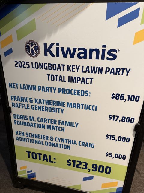 The 2025 Lawn Party total: $123,900 for the Children's Guardian Fund